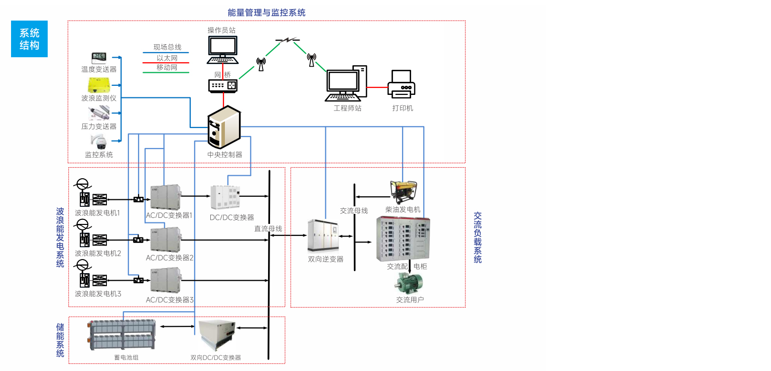 http://www.lyrectifier.cn/images/admin/upload/20230426/1483950486817ef7a745db1d20db25fc.jpg