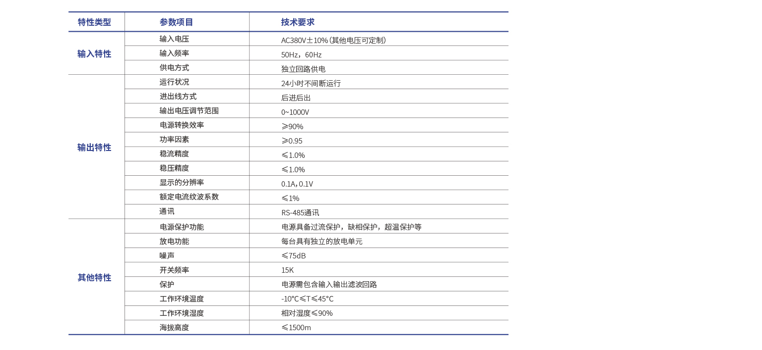 http://www.lyrectifier.cn/images/admin/upload/20230603/fc37ff3d943d2bb56ee8c3b8d0b124fc.jpg