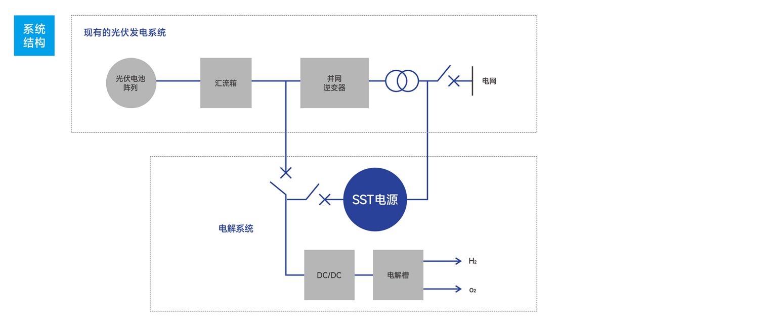 http://www.lyrectifier.cn/images/admin/upload/20230604/538588b03226b5947ee982fb9d65cb16.jpg