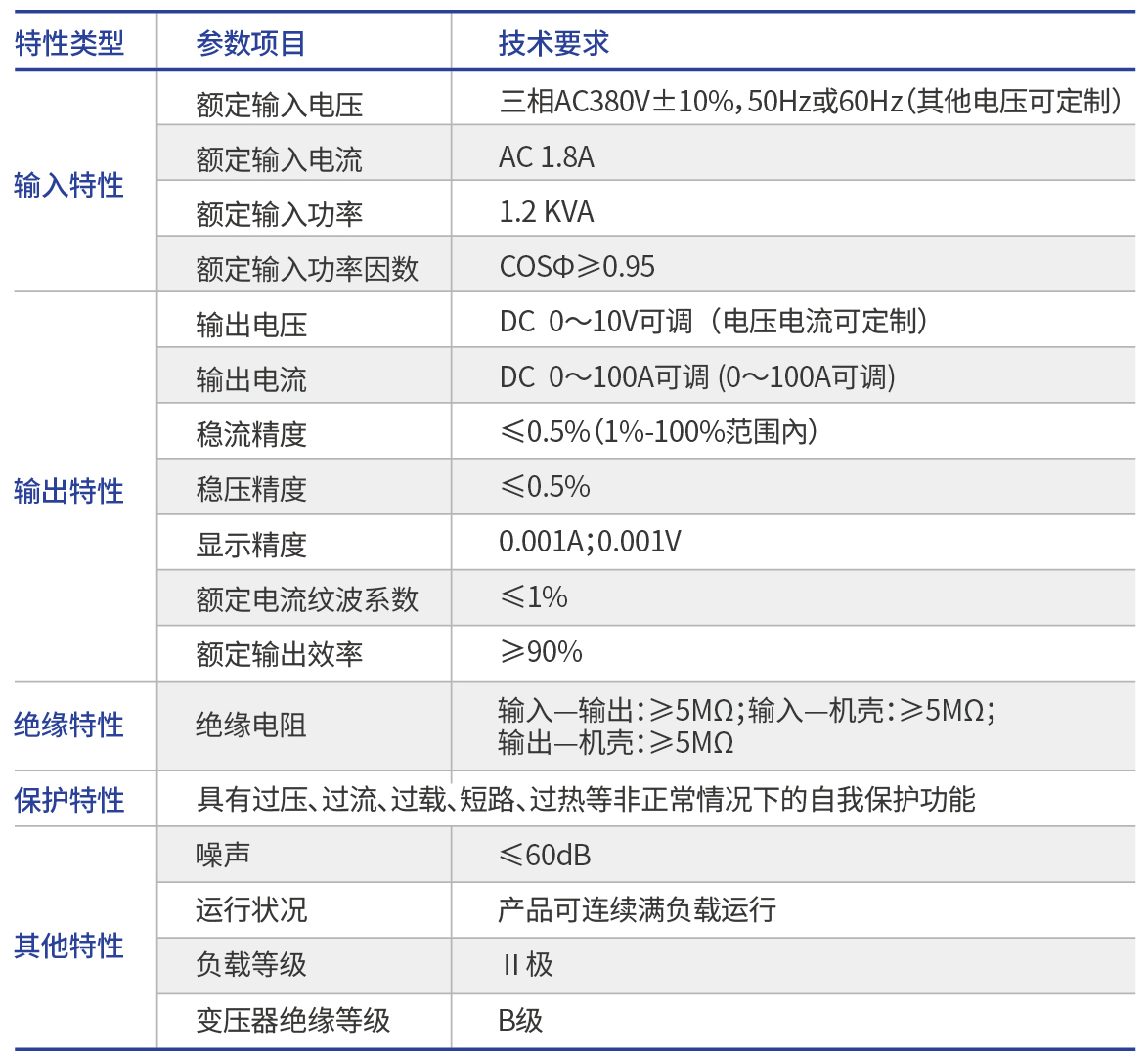 http://www.lyrectifier.cn/images/admin/upload/20230916/8d0797e9014d2ab8af268cf21ea2937e.jpg