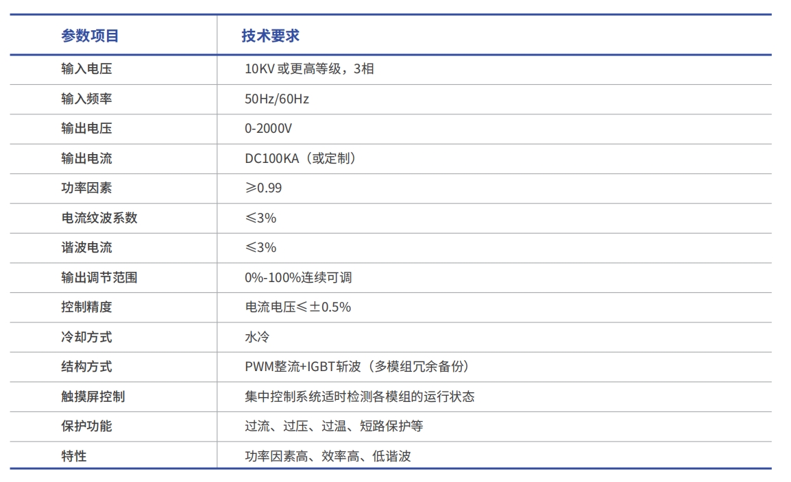 http://www.lyrectifier.cn/images/admin/upload/20240105/06f1a160e1c8cff5c866472ee5604dd0.png