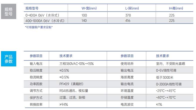http://www.lyrectifier.cn/images/admin/upload/20241220/baf0c8d97d7068125bad631e6722c3ec.png
