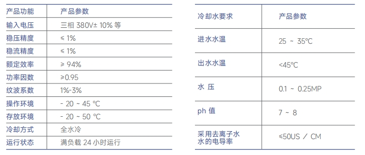 http://www.lyrectifier.cn/images/admin/upload/20241221/2fe3da117d344b4c0f2682422a98e98c.png