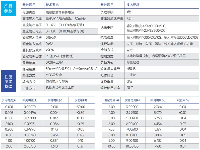 http://www.lyrectifier.cn/images/admin/upload/20241221/4d84ae1f2436f0590b59c8b7c13bb8e5.png