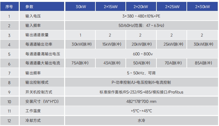 http://www.lyrectifier.cn/images/admin/upload/20241221/99a36ee78d55063a5c6874bc4e3b8698.png