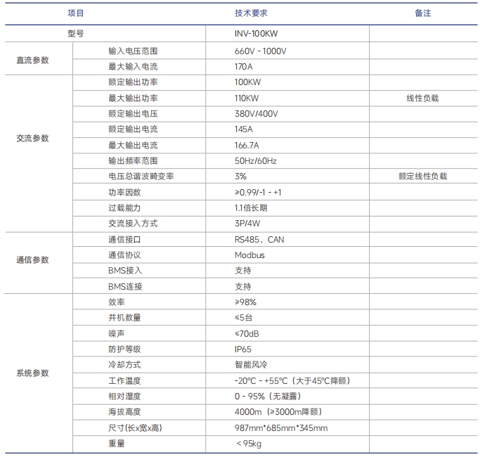 http://www.lyrectifier.cn/images/admin/upload/20250322/3cd13b5c9103afdde93416c4643f137c.png