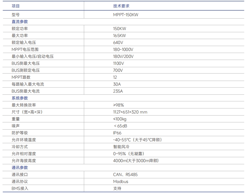 http://www.lyrectifier.cn/images/admin/upload/20250322/e6361250ec25f7d943d9582e910f1fb7.png